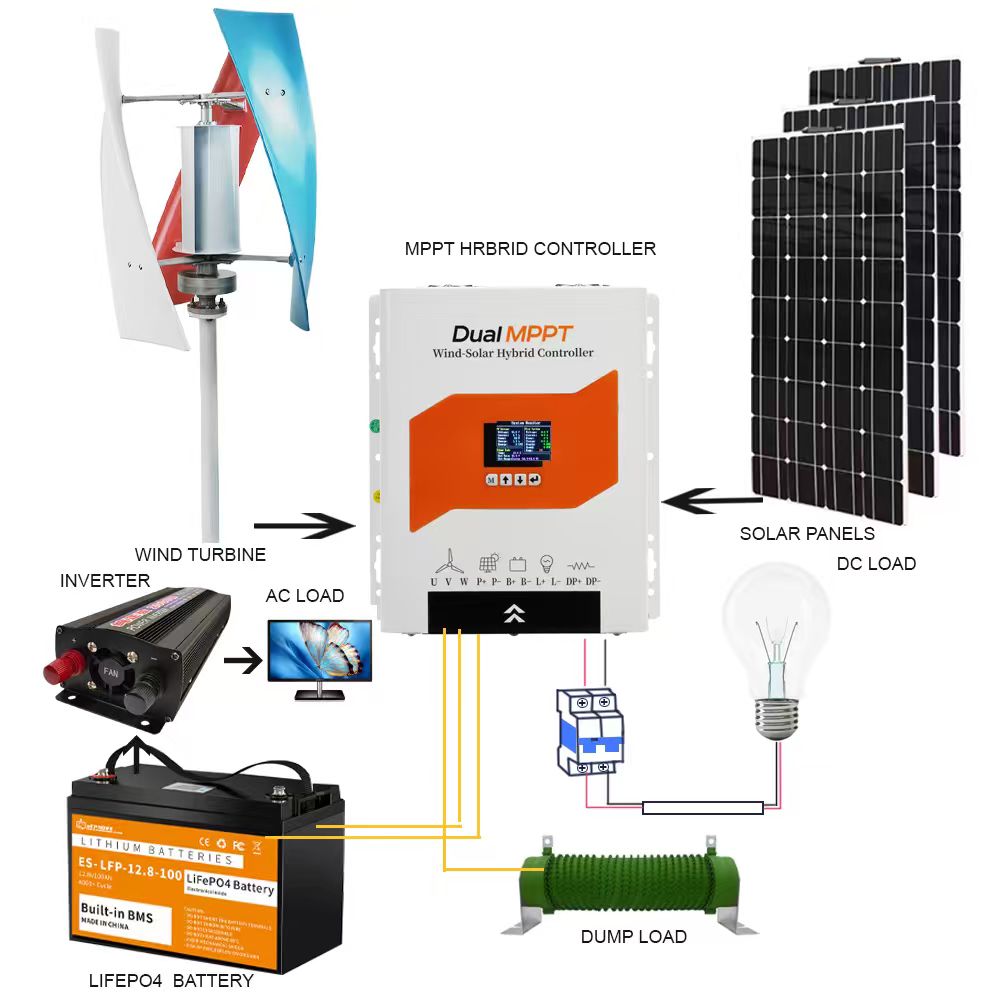 وحدة تحكم شحن هجينة للرياح وال - مراجعة Renewable Energy Focus وسعره